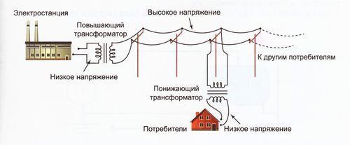 Фото О природе электрического тока