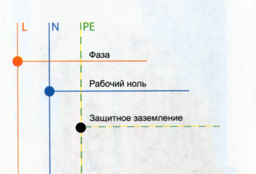 Фото О природе электрического тока
