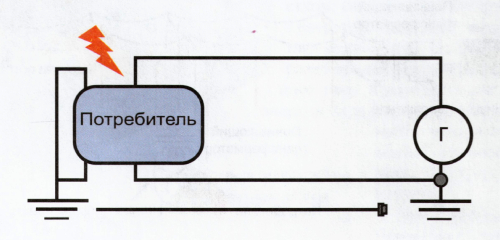 Фото О природе электрического тока